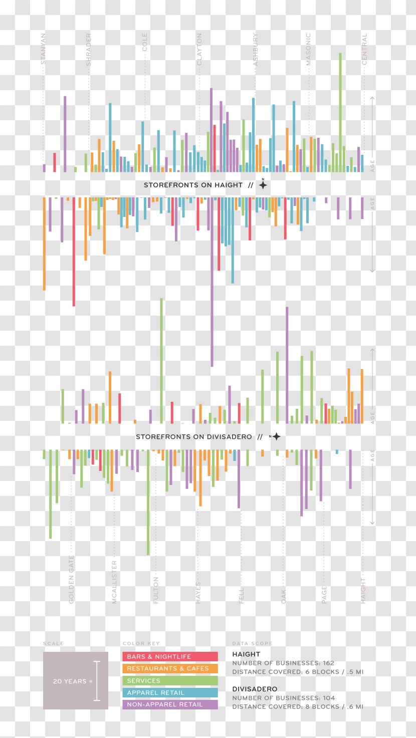 Haight-Ashbury Divisadero Street Graphic Design Pattern Hippie - Haightashbury - Diagram Transparent PNG