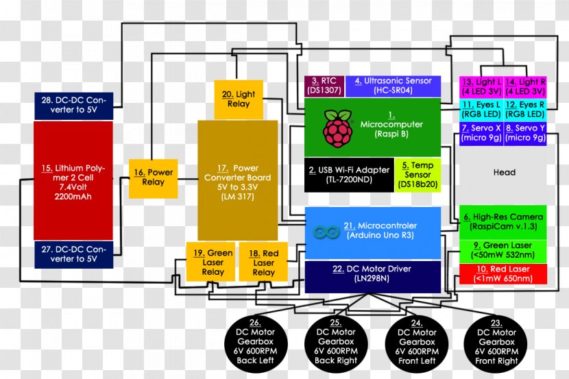 Computer Software Hardware Servers Library - Communication - Area Transparent PNG