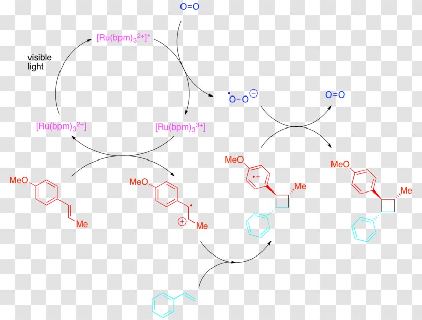 Photoredox Catalysis Cycloaddition Diels–Alder Reaction Light Electron Transfer - Map Transparent PNG