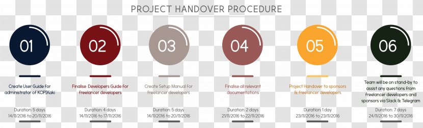 Graphic Design Project Handover - Sales - Process Transparent PNG