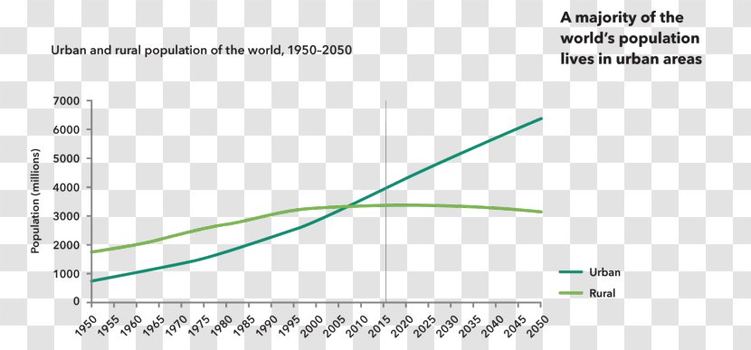 United States World Economic Forum Wallacea Research - Science - Population Day Transparent PNG