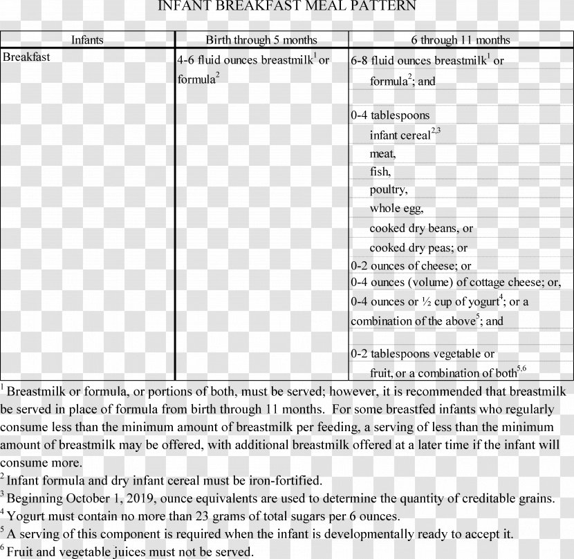 Breakfast Title 2 Of The Code Federal Regulations Grade A Milk Meal - Menu Transparent PNG