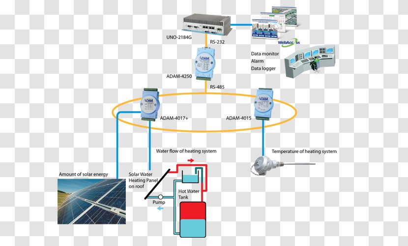 Solar Energy Water Heating System - Thermal Collector Transparent PNG
