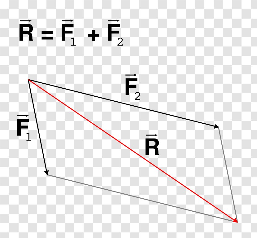 Scheinlot Parallelogram Of Force Net Physics - Centrifugal - Moskau Transparent PNG
