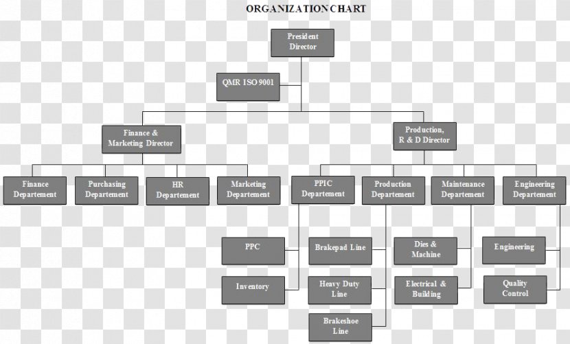 PT. Indo Bintang Mandiri Non Asbestos Brake Manufacturing Karawang Regency Finance. PT - Diagram Transparent PNG