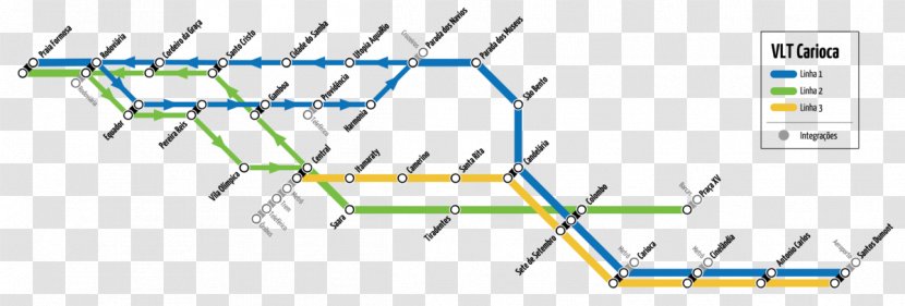 Parada Carioca Diagram Rio De Janeiro Light Rail Project Network - Area - Symmetry Transparent PNG