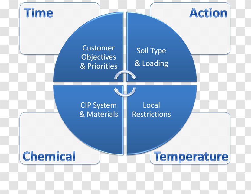 Business Case Plan Finance Investment - Cipó Transparent PNG