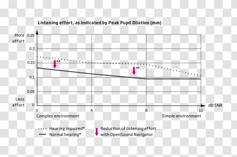Document Line Angle Design M - Plot - Combination Of Text And Graph Transparent PNG