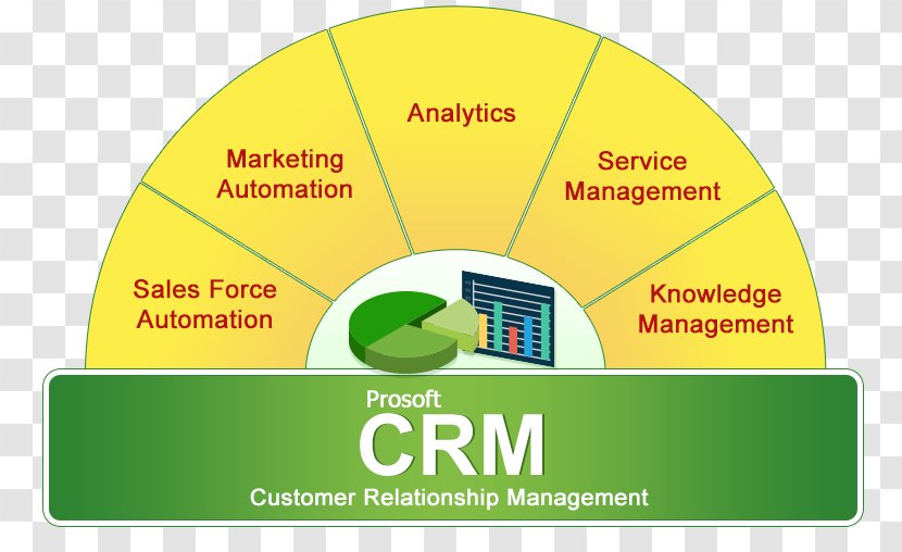 Customer Relationship Management Marketing System - Document Systems Transparent PNG