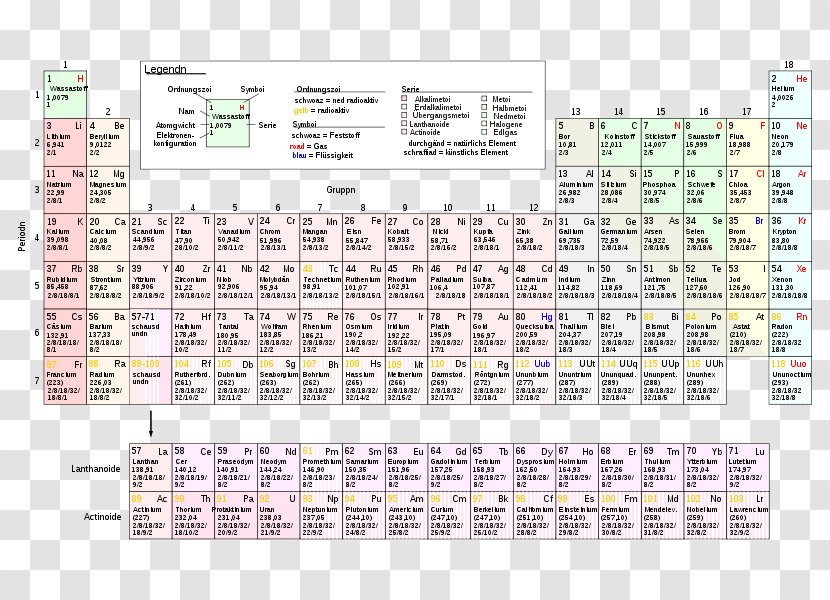 Alternative Periodic Tables Chemical Element Chemistry - Table Transparent PNG
