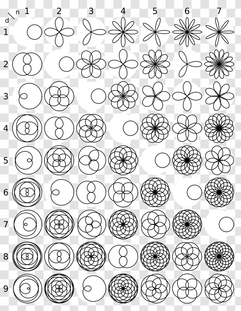 Rose Curve Polar Coordinate System Mathematics Graph Of A Function Transparent PNG