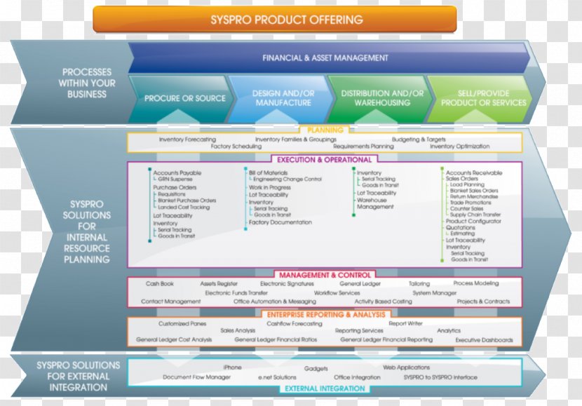 SYSPRO Enterprise Resource Planning System Business - Computer Software Transparent PNG