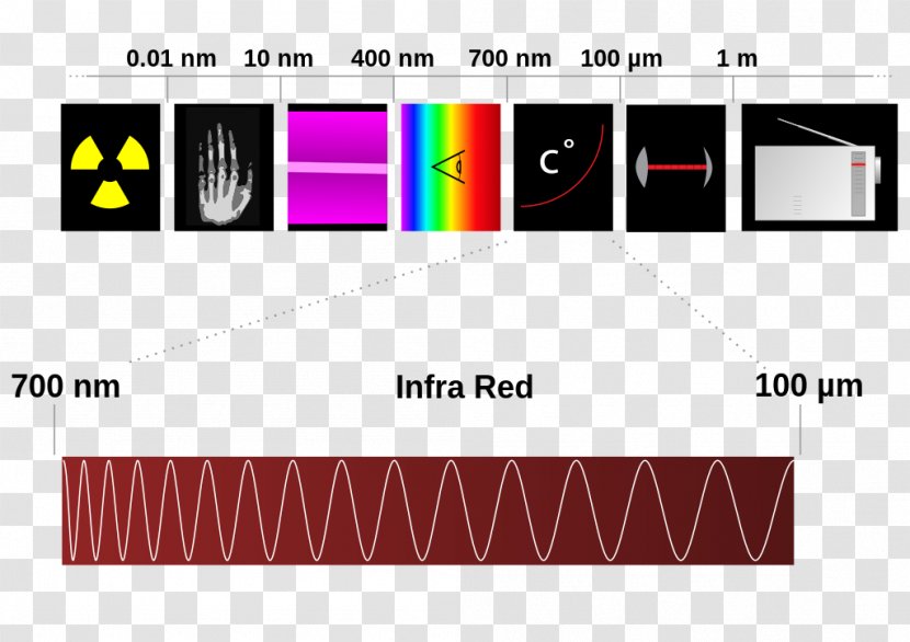 Electromagnetic Spectrum Visible Radiation Optics - Spectre Transparent PNG