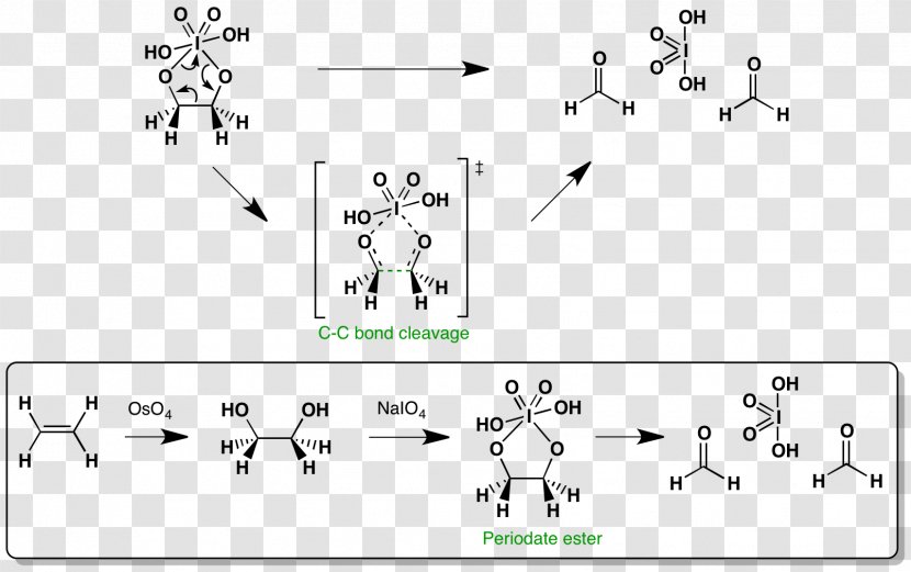 Sodium Periodate Periodic Acid Diol Redox - Heart - Watercolor Transparent PNG