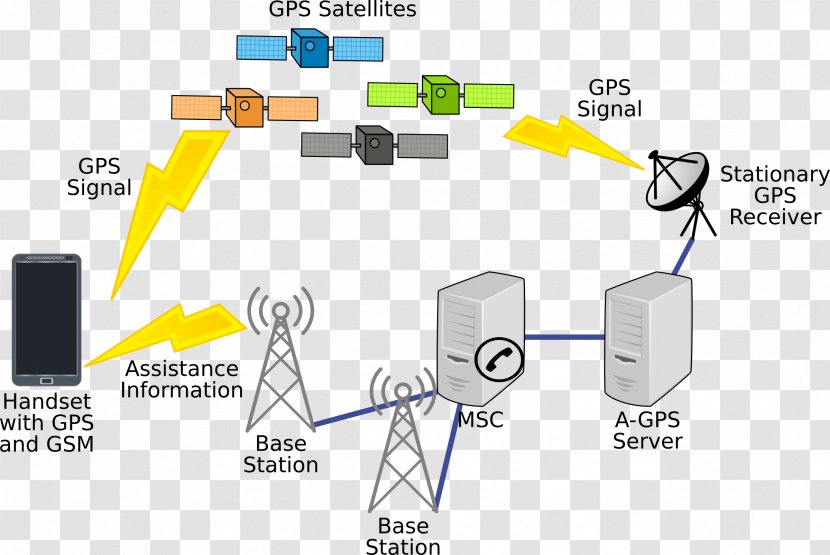 GPS Navigation Systems Global Positioning System Assisted Wikipedia Enhanced - Satellite - Gps Tracker Transparent PNG