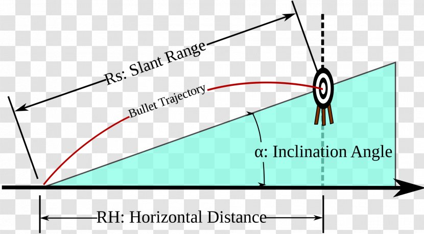 Trajectory Projectile Motion Rifleman's Rule - Area - Flight Path Transparent PNG