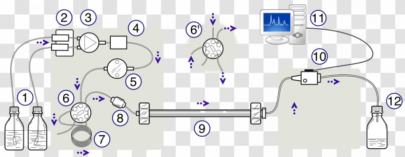 High-performance Liquid Chromatography Mixture Analytical Chemistry - Chemical Engineering - Pressure Column Transparent PNG