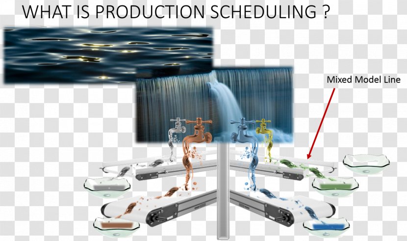 Engineering Manufacturing Computer Software SAP ERP Scheduling - Sap Se - Water-supply Transparent PNG