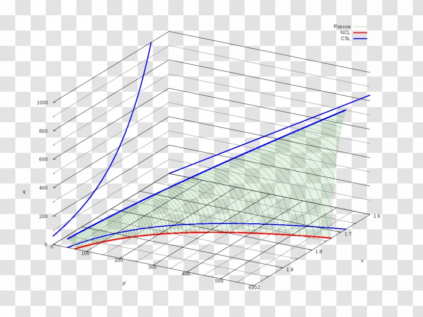 Gnuplot Wikimedia Commons Diagram Roof - Structure - Angle Transparent PNG