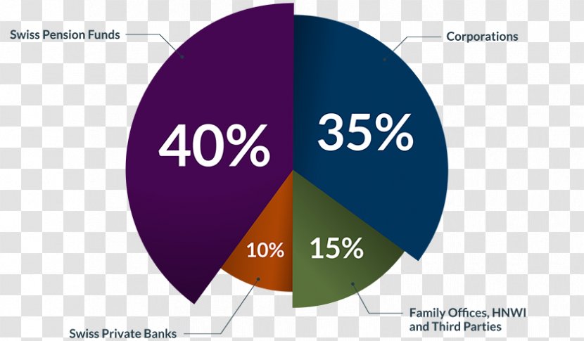 Investment Fund Funding Bank Asset Management - Brand - Creative Business Chart Transparent PNG