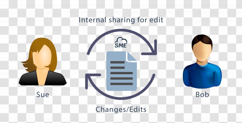 Storage Made Easy Business Computer File Cloud Computing - Document Collaboration - To Edit Transparent PNG