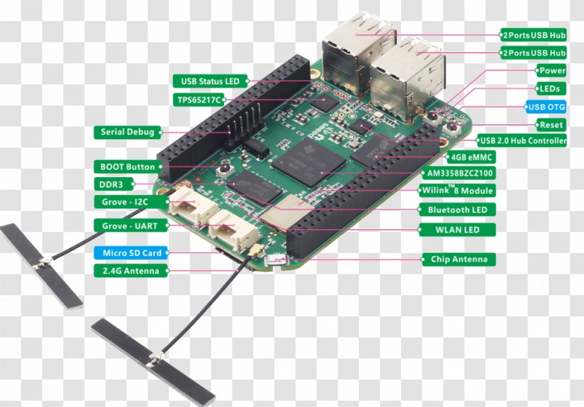 BeagleBoard Wi-Fi Bluetooth Low Energy Single-board Computer Beaglebone - Electronic Engineering - Raspberries Transparent PNG