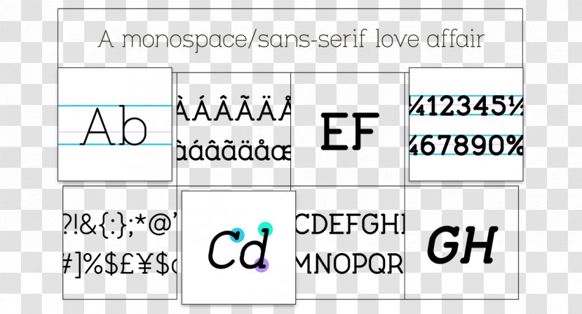 Typeface Monospaced Font Sans-serif - Text - Lucida Sans Unicode Transparent PNG