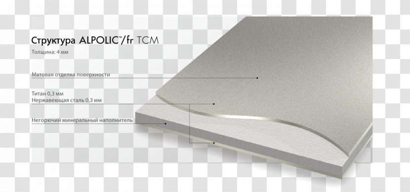 Composite Material Sandwich Panel ALPOLIC Metal Matrix - Electronic Device - Tcm Transparent PNG