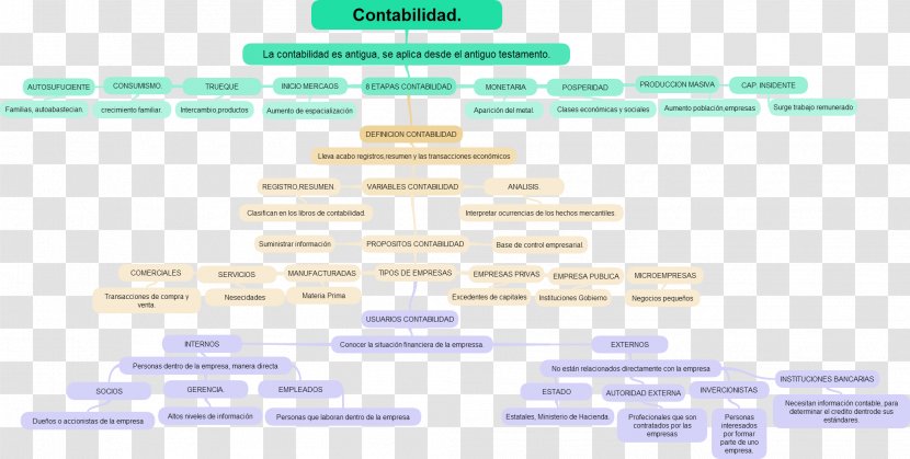 Accounting Concept Map Diagram National Accounts - Icono Contabilidad Transparent PNG