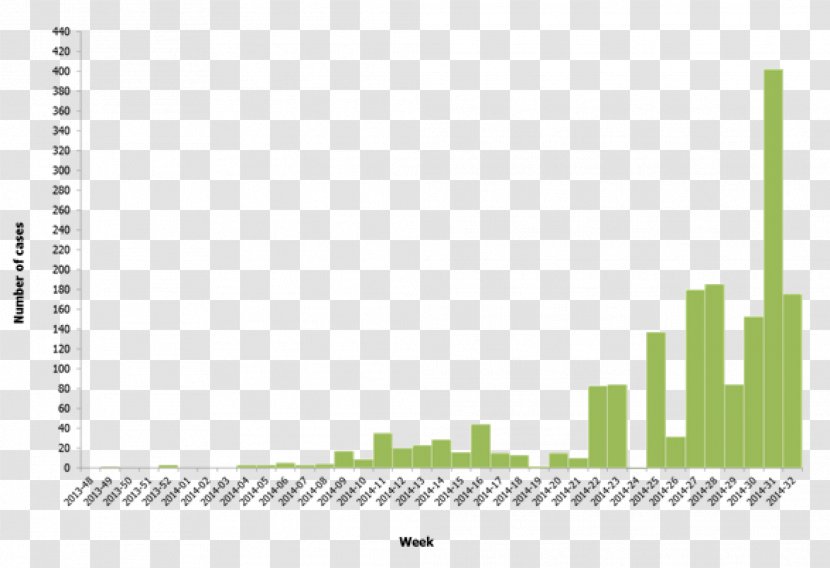 2014 Guinea Ebola Outbreak Virus Epidemic In Disease Epidemiology - Diagram - Marburg Transparent PNG