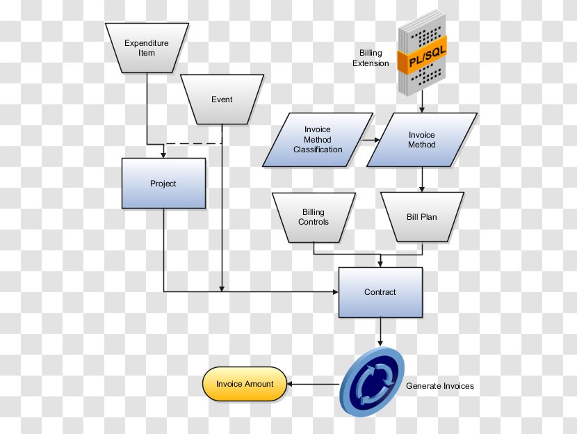 Revenue Invoice Project Management - Communication - Business Transparent PNG