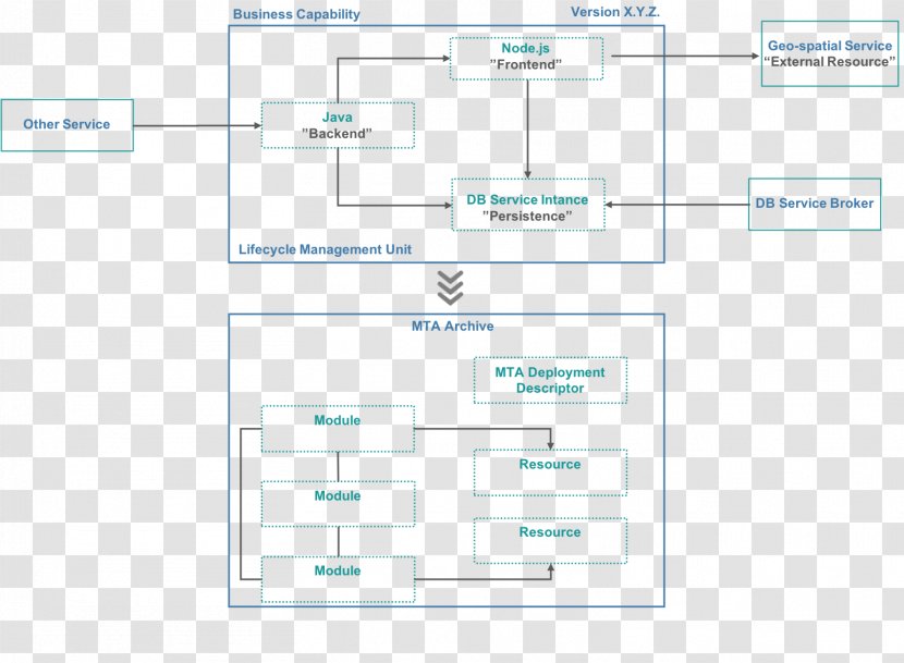 Wiring Diagram Computer Network Data Flow Software - Microsoft Visio Transparent PNG