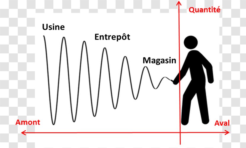 The Bullwhip Effect In Supply Chains: A Review Of Methods, Components And Cases Chain Management Business - Heart - Meng Transparent PNG