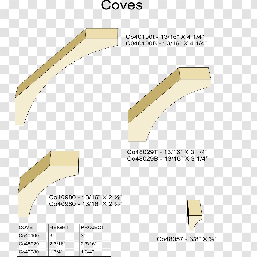 Product Design Diagram Line Angle - Cove - Corrugated Border Transparent PNG