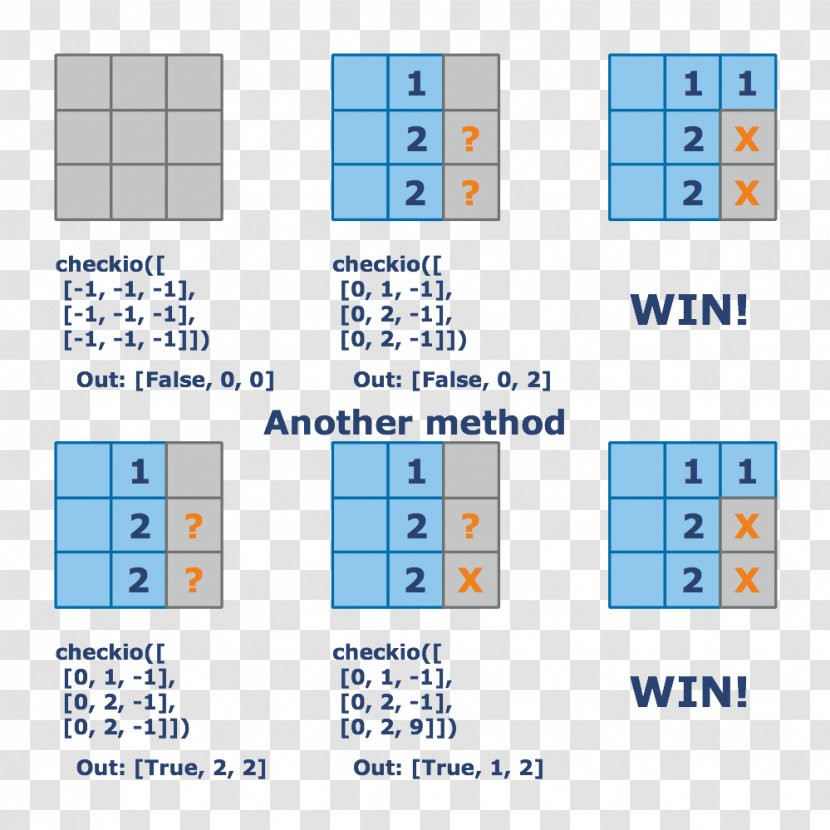 Line Sudoku Point - Plot Transparent PNG