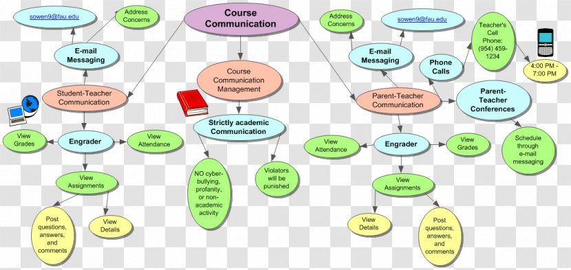 Technology Clip Art - Diagram - Conceptual Map Transparent PNG