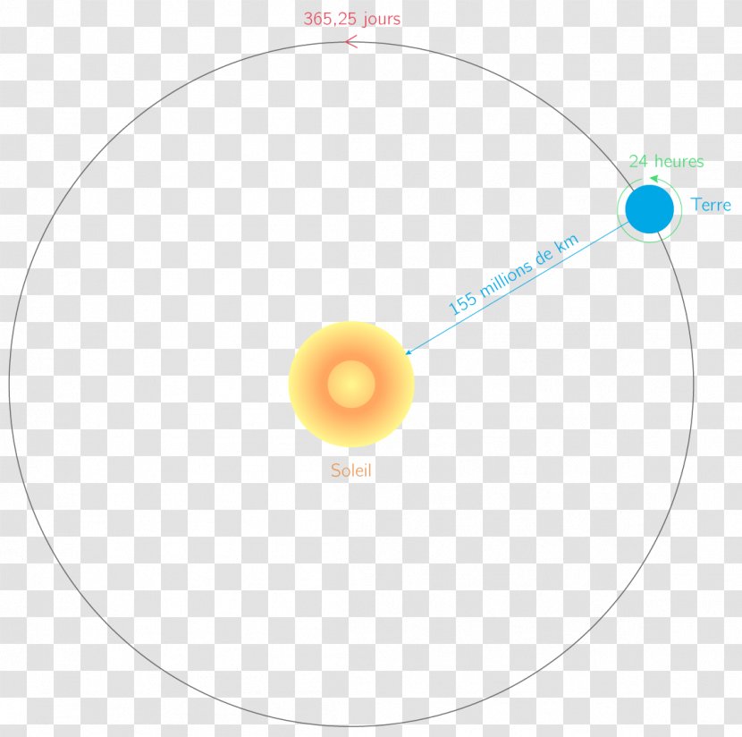 Trajectory Earth Lunar Distance Solar System Orbit - Yellow Transparent PNG