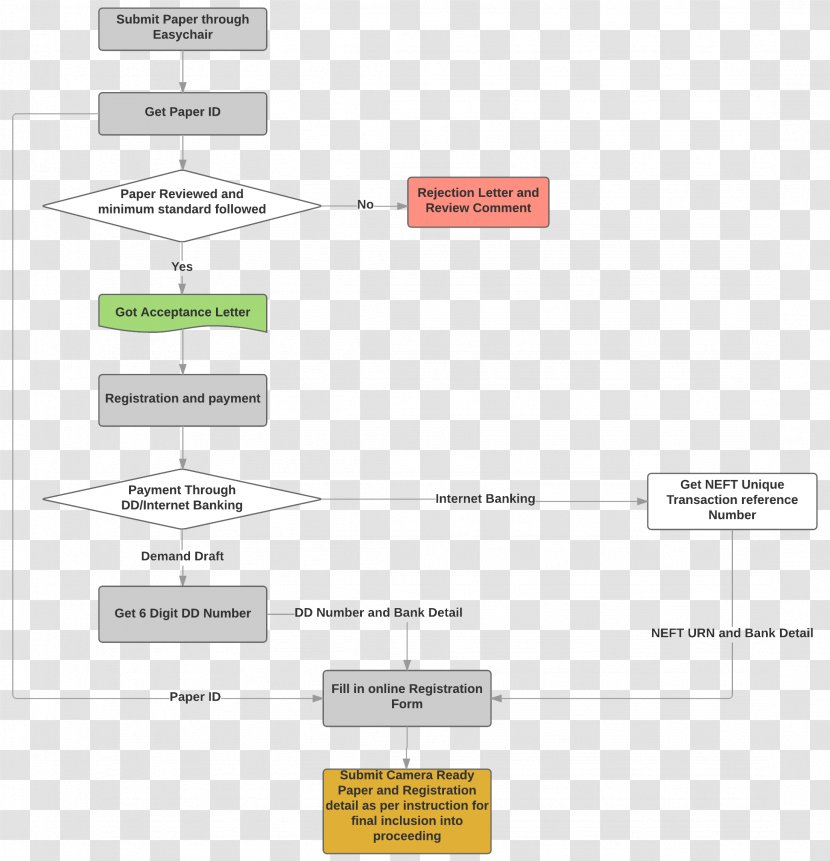 Document Line Angle - Text - Design Transparent PNG