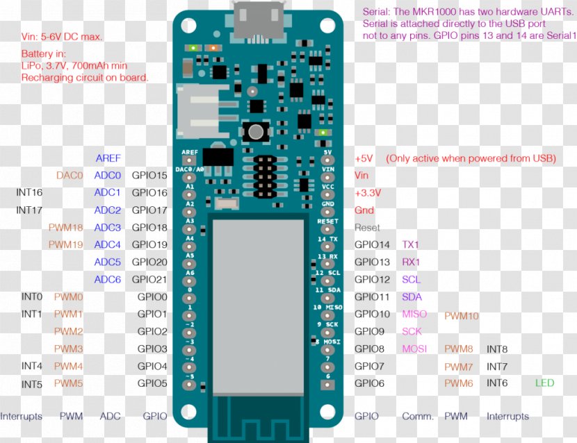 Arduino Wiring Diagram Pinout Electrical Wires & Cable - Generalpurpose Inputoutput - Electronic Circuit Transparent PNG