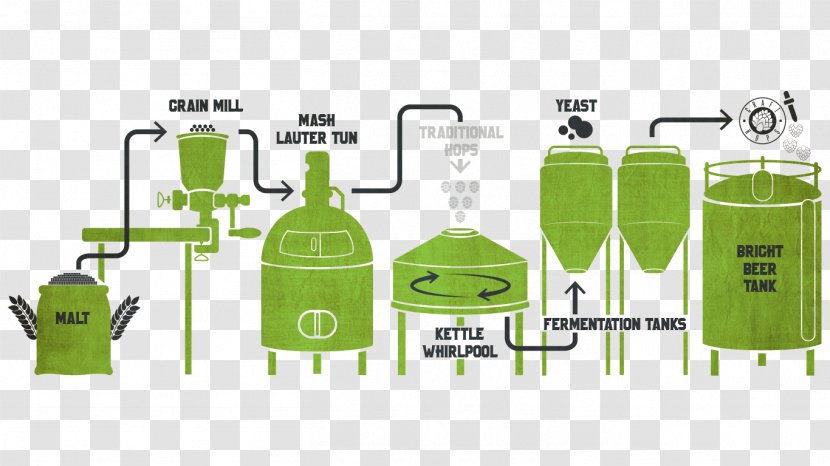 Beer Brewing Grains & Malts Brewery Bright Hops - Fermentation Transparent PNG