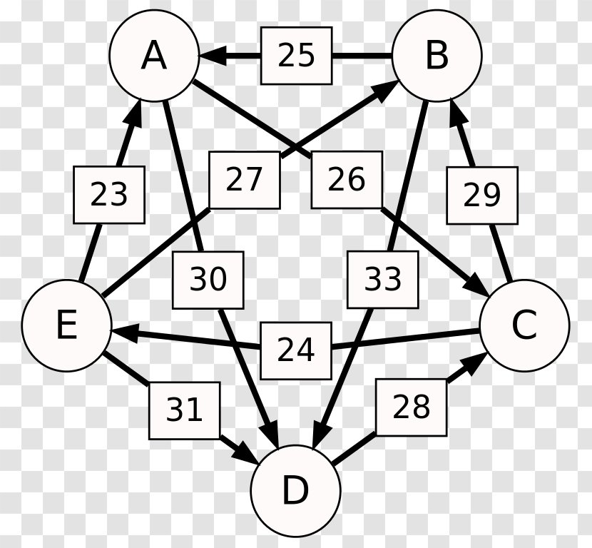 Schulze Method Electoral System Voting Widest Path Problem Condorcet - Parallel Transparent PNG