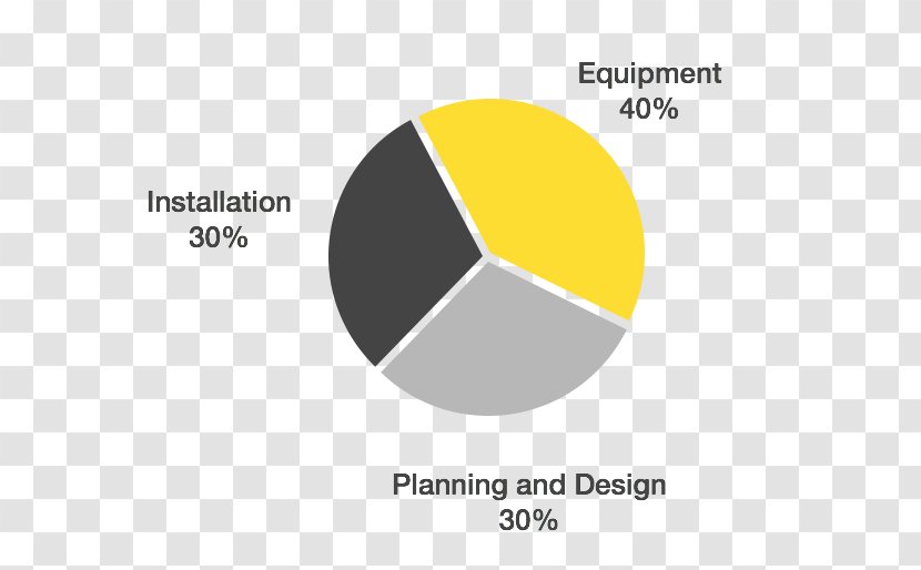 Price Cost Energy Solar Power - Supply Chain - Traditional Term Transparent PNG