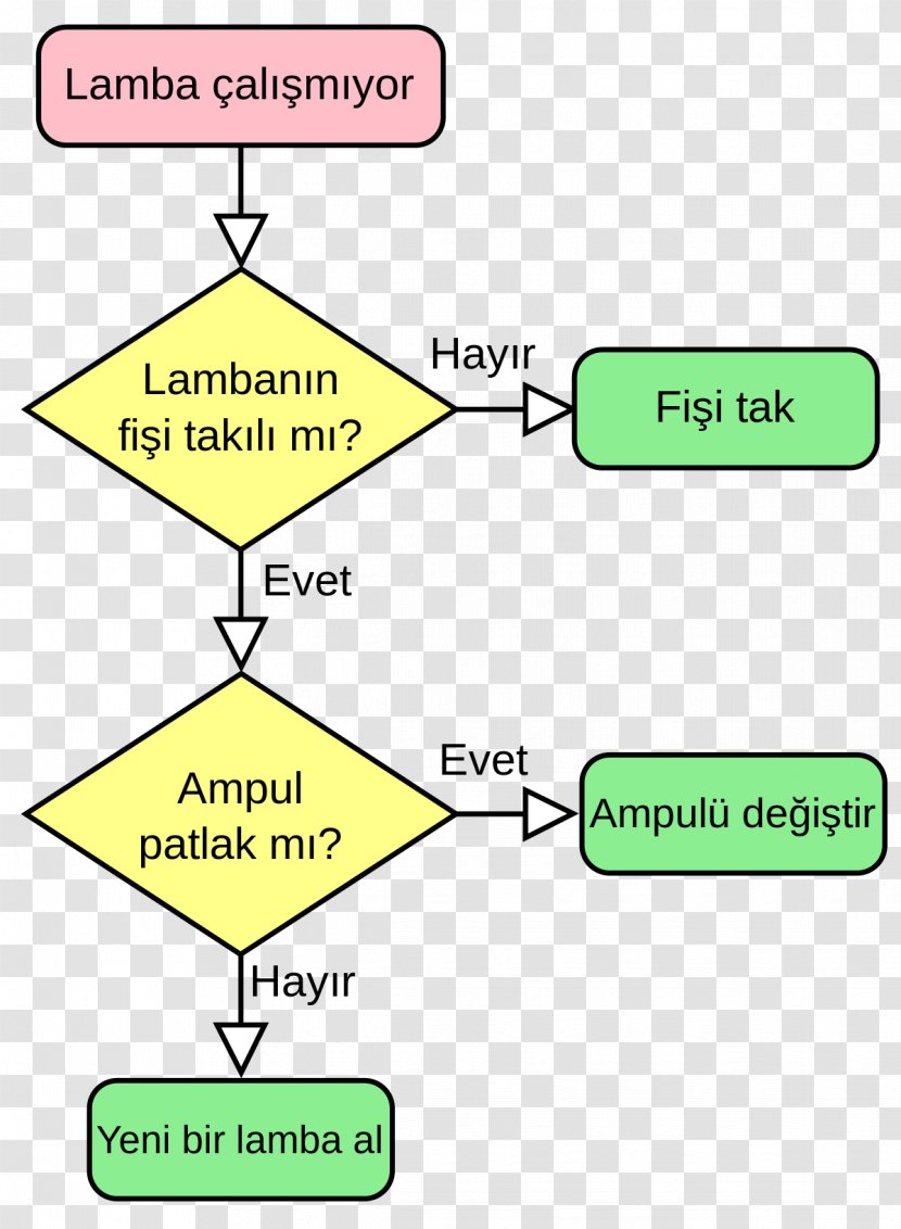 Flowchart Data Flow Diagram Problem - Symbol - Lamba Transparent PNG