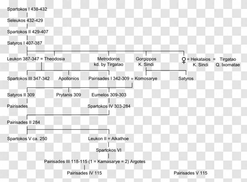 Bosporan Kingdom Spartocid Dynasty Hellenistic Period Panticapaeum Pontus - Tree - Farmer’s Transparent PNG