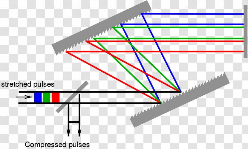 Colorado State University Optical Parametric Amplifier Triangle - Rectangle - Cpa Transparent PNG