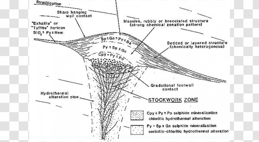 Volcanogenic Massive Sulfide Ore Deposit Mineral Mid-ocean Ridge Geology - Wing - Midocean Transparent PNG