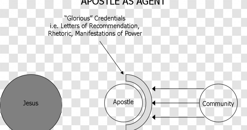 Second Epistle To The Corinthians Apostle Gospel YouTube - Watercolor - Legitimacy Transparent PNG