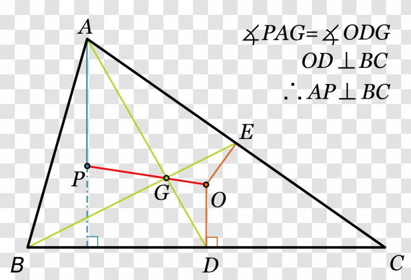 Euler Line Triangle Hoogtepunt - Leonhard Transparent PNG