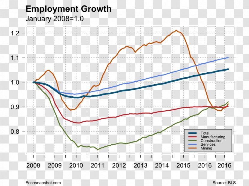Labour Economics Employment United States Economy - Point Transparent PNG