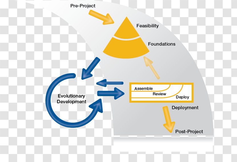 Dynamic Systems Development Method Agile Software Management Project Framework - Lean - Timeboxing Transparent PNG